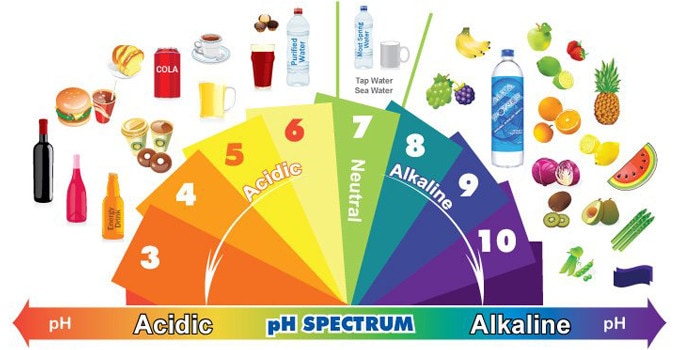 ph-spectrum acidic drink ph oral care products alka white